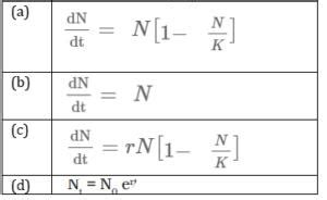 CUET Biology Important 100 Questions with Answers