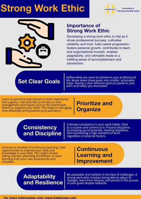 Work Ethics 的图像结果