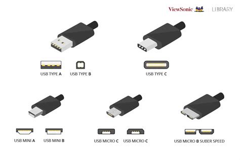 USB Differences Explained 的图像结果