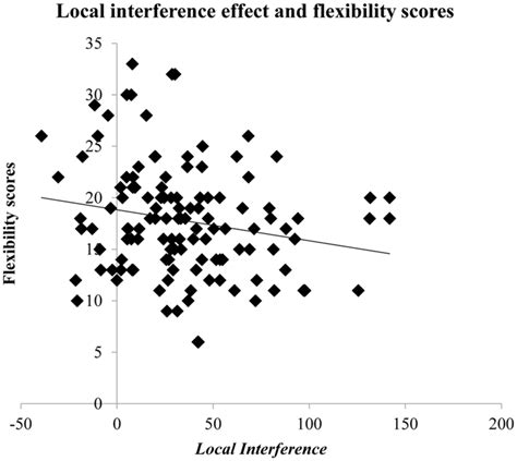 Global Local Task 的图像结果