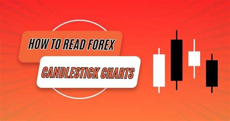 How to read Forex Candlestick Chart?