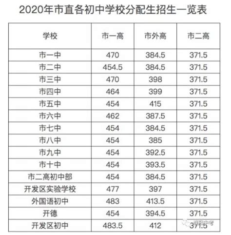 2020年商丘中招考试分数线- 郑州本地宝
