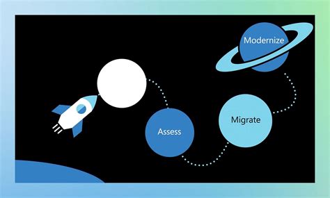 Azure Migrate | Microsoft Azure
