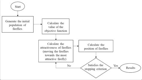Firefly Algorithm Explained 的图像结果