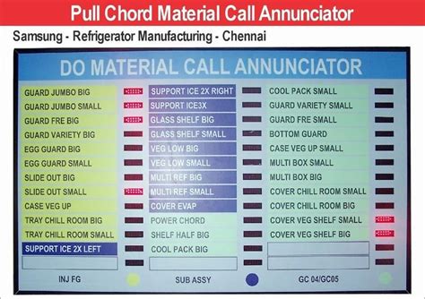 LED Production Display Boards - LED Hourly Production Display Board ...
