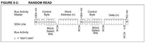 How to Use Serial EEPROM for Storing Data