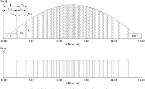 Pulse Density Modulation 的图像结果