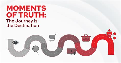 The Journey is the Destination for Winning Customers | Crux