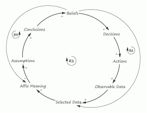 Our Decision-making Process That Short-circuits Reality