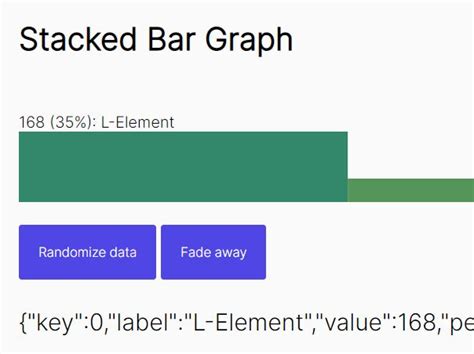 Image result for JavaScript Bar Graph