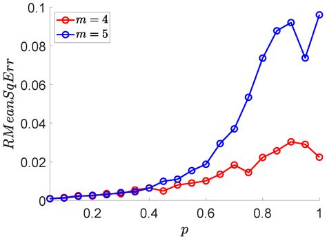 A Super Fast Algorithm for Estimating Sample Entropy | MDPI