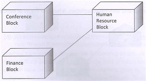 Computer Networks Solutions - Informatics Practices Class 12 CBSE ...