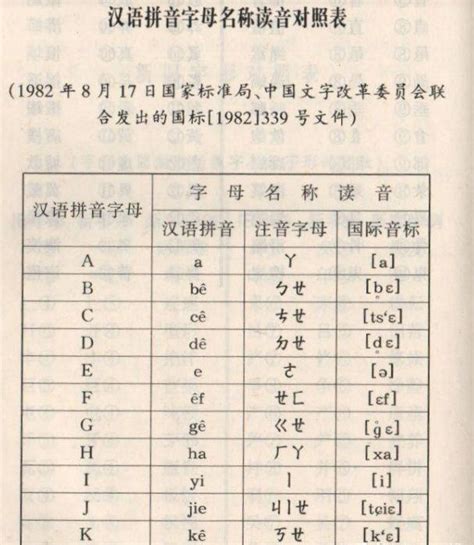 为什么现在汉语拼音的读音变了？比如 o 以前读「喔」现在读「欧」，幼小衔接班和小学一年级老师都这样教？ - 知乎