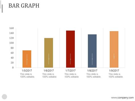 Bar Graph Ppt PowerPoint Presentation Styles