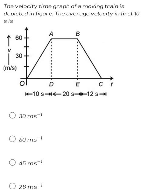 The velocity time graph of a moving train is depicted in figure. The ...