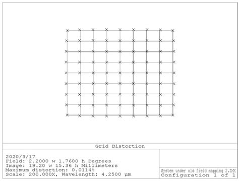 Non-Rotationally Symmetric Field Mapping for Back-Scanned Step/Stare ...
