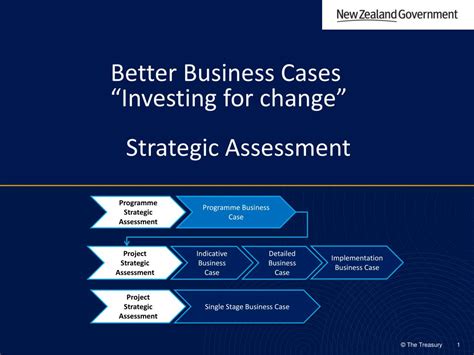 Strategic Assessment Example 的图像结果