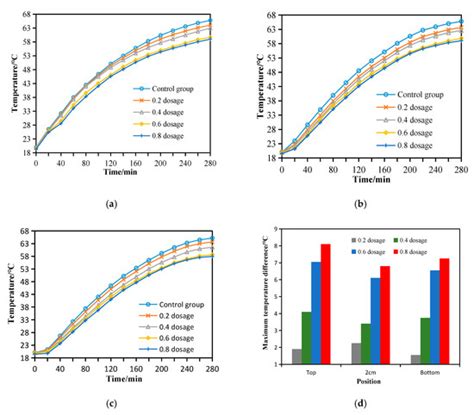 Influence of Heat Reflective Coating on the Cooling and Pavement ...