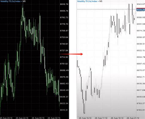 MT5手机版怎样设置颜色（ios端） | ForexBNB