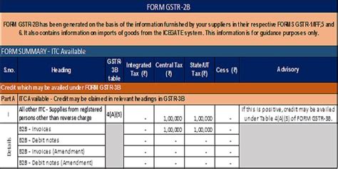 Reversal of ITC on Non-Filing of GSTR-3B by Supplier | Rule 37A