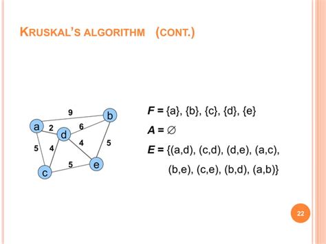 Image result for Minimum Spanning-Tree Star Graph