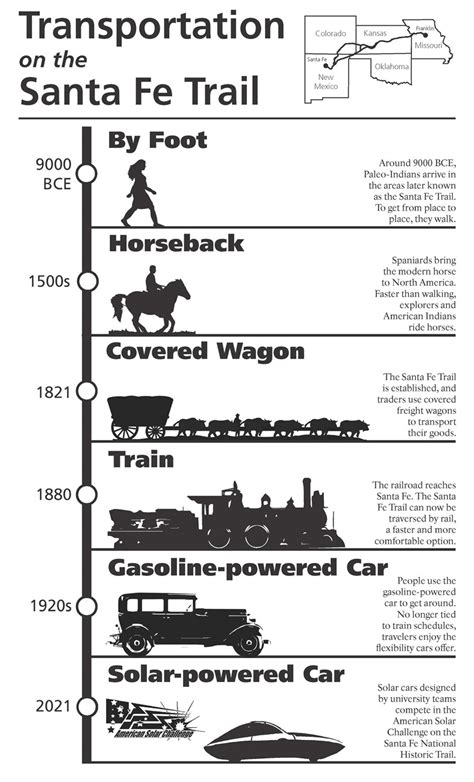 Transportation Over Time Worksheet 的图像结果