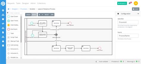 Image result for Workflow Process Example
