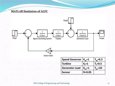 Automatic Generation Control Basics 的图像结果