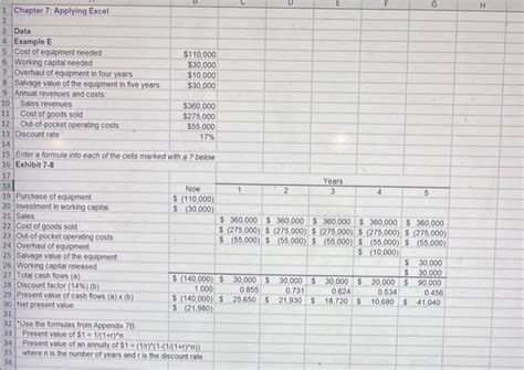 Negative Net Present Value Example 的图像结果