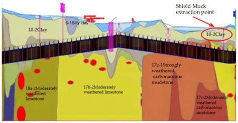 Study on the Reuse of Shield Mud from Clay Stratum in Synchronous ...