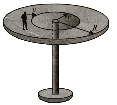 A man of mass `m` stands on a horizontal platform in the shape of a ...