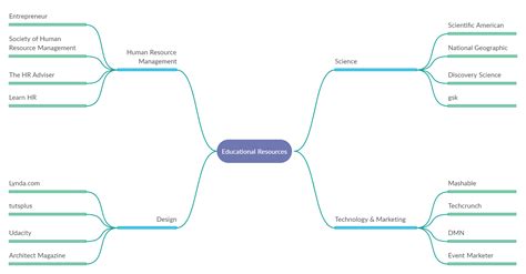 Brainstorming Concept Map Example 的图像结果