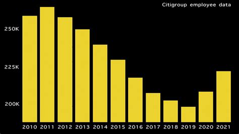 Citigroup Heading for UAE | Investing.com India