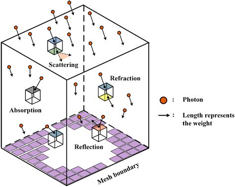 An Aero-Optical Effect Analysis Method in Hypersonic Turbulence Based ...
