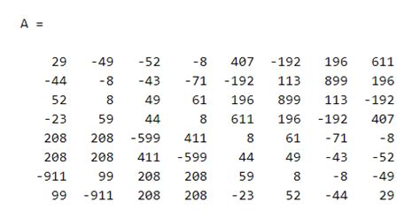 Eigenvalues Using QR Transformations 的图像结果