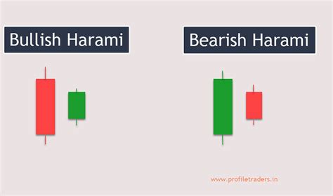 Price Action Trading Strategies for 2021 - profiletraders.in