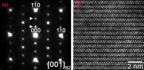 Image result for Selected Area Diffraction Pattern