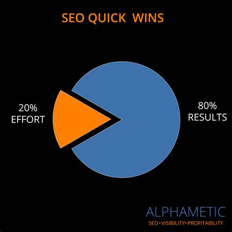 SEO Quick Wins | Fast-Track Your SEO Results | Alphametic Agency