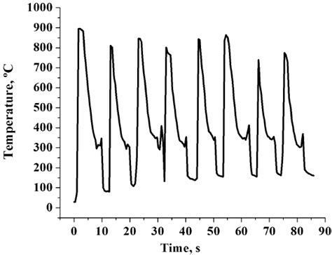 Image result for Test Pyrometer