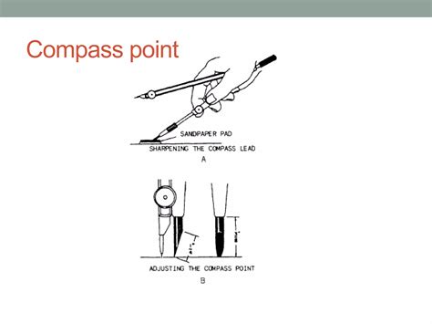 Image result for Basic 2D DRG