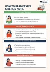 Infographic: How to Read Faster - Verbal Ability and Reading ...