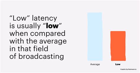 Que Es Low Latency at Janet Bryson blog