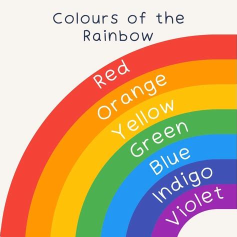 Image result for Rainbow Colors Explained