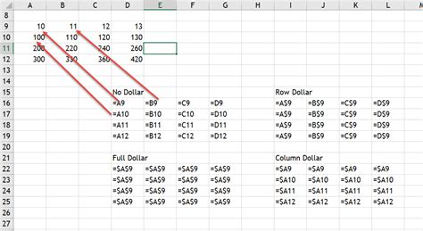 Image result for Absolute Formula Excel