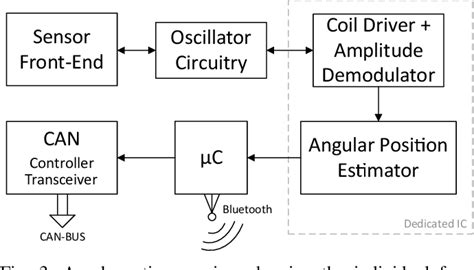 Image result for Angular Position Sensor