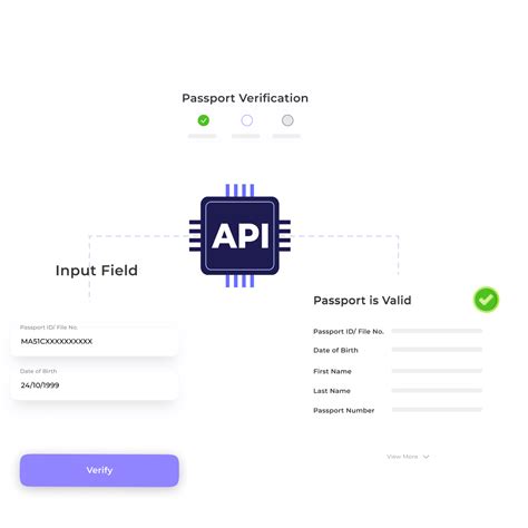 Bulkpe Verification Stack APIs | Developer-Friendly APIs for KYC