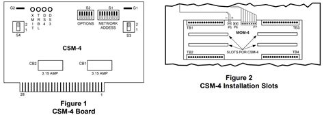 Image result for CSM CP4