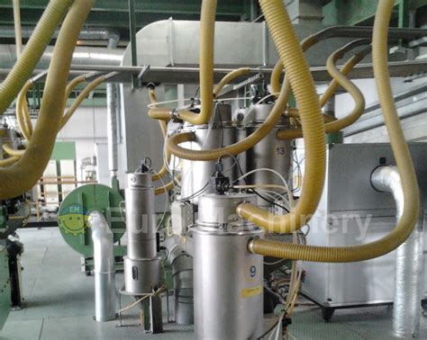 Battenfeld – Used Co-extrusion line – Euro Machinery