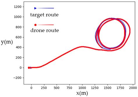 Reinforcement Learning-Based Turning Control of Asymmetric Swept-Wing ...