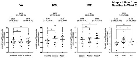 Subclinical Ocular Changes after Intravitreal Injections of Different ...